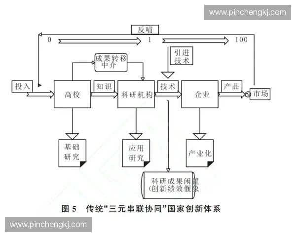 面向未来产业升级的智能装备创新应用与发展路径研究体系探索实践模式