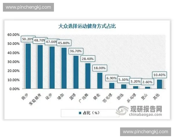 新时代背景下体育产业与全民健身融合发展的趋势研究新路径探索