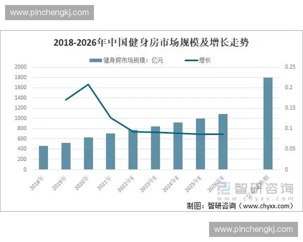 基于智能技术的体育健身监测与数据分析应用研究与发展趋势