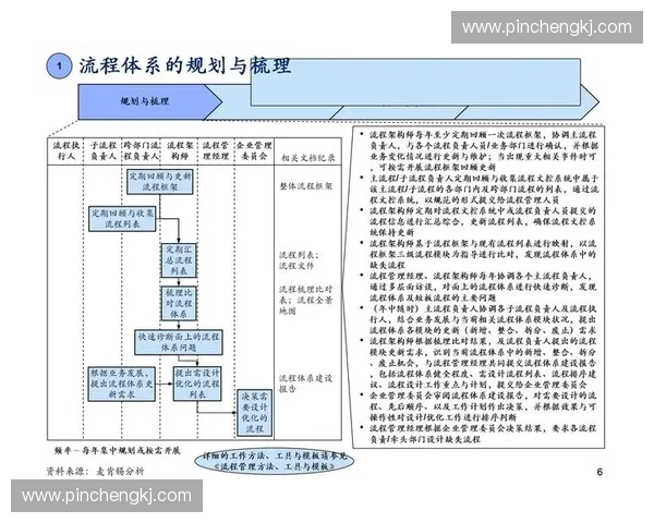 大型体育赛事全流程安保体系建设与风险防控协同机制创新研究