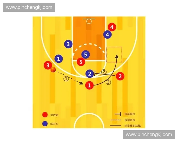 精确传球线路解析与进攻组织策略全面指南